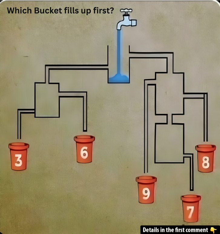 Can You Figure Out Which Bucket Fills First? Here’s the Step-by-Step Answer!