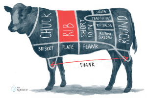 Beef: Nutrition, Production, and Its Role in Global Food Culture