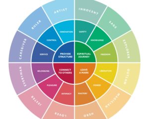 Unveiling Personality Secrets: What’s the First Color You See?