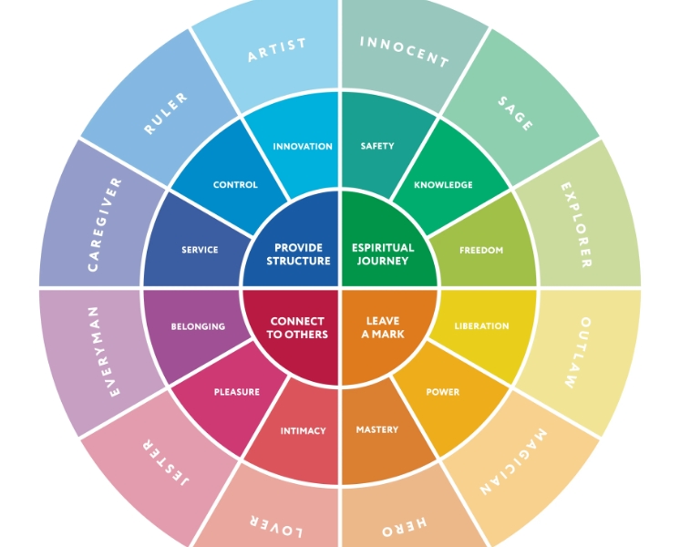Unveiling Personality Secrets: What’s the First Color You See?