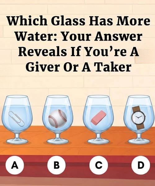 How One Small Element In This Viral Water Glass Riddle Reveals Your Real Personality