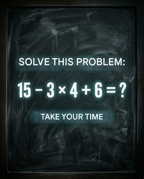 Can you solve this calculation without rushing? 15 – 3 × 4 + 6 = ?